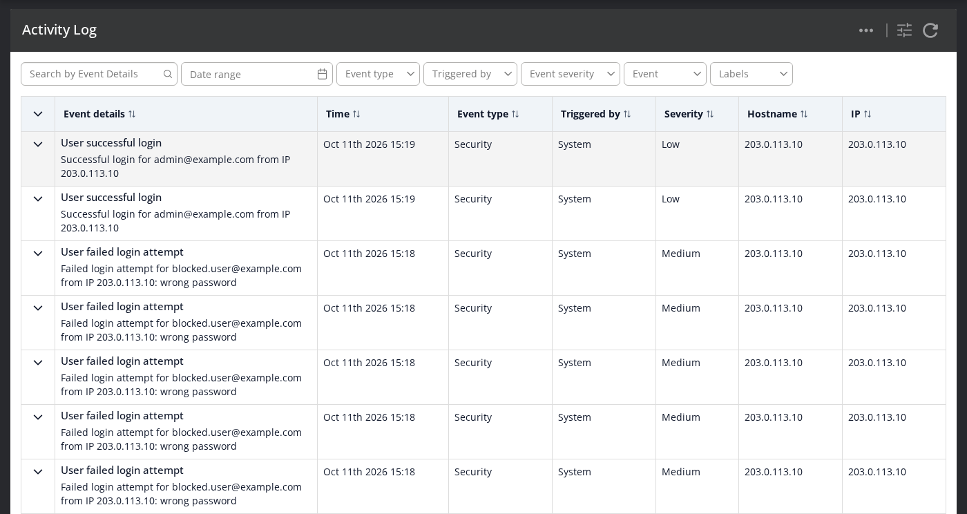 Activity Log with failed and successful sign-in entries. Blocked attempts are not logged.
